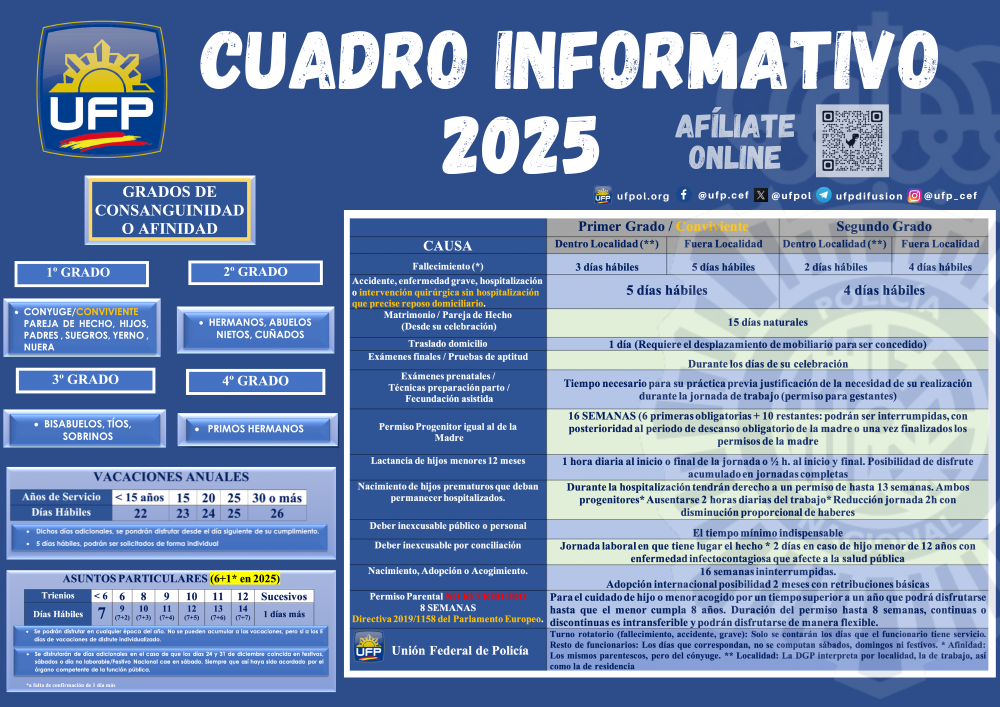 Cuadro Permisos y Licencias