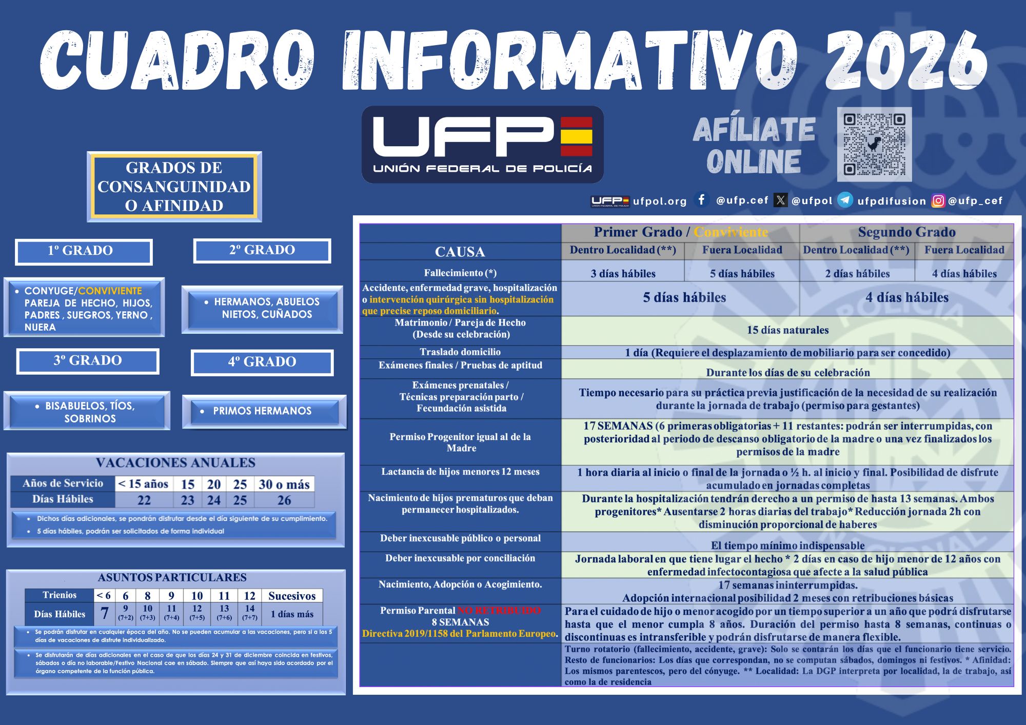 Cuadro Permisos y Licencias