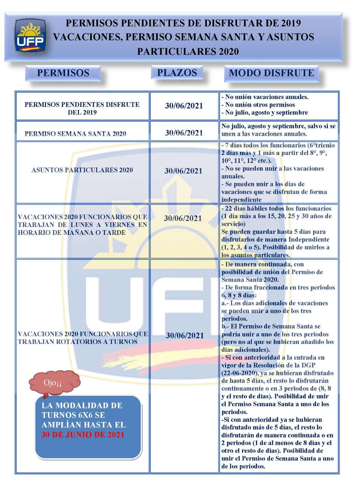 cuadro permiso2